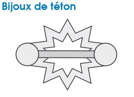 Bijoux de téton