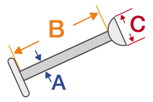 labret élément