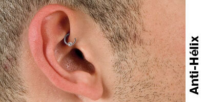 Oreille Piercing Anti Helix Aide Conseils Inoki Piercing