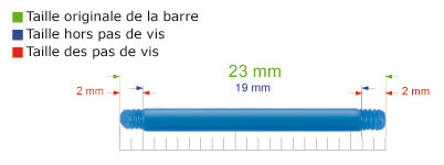 Phase 1 : mesures