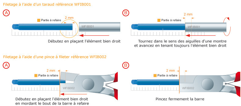 Phase 3 : pas de vis