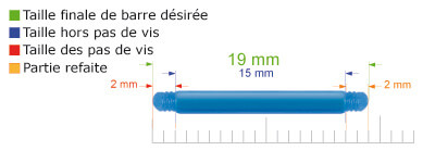 Phase 4 : le résultat